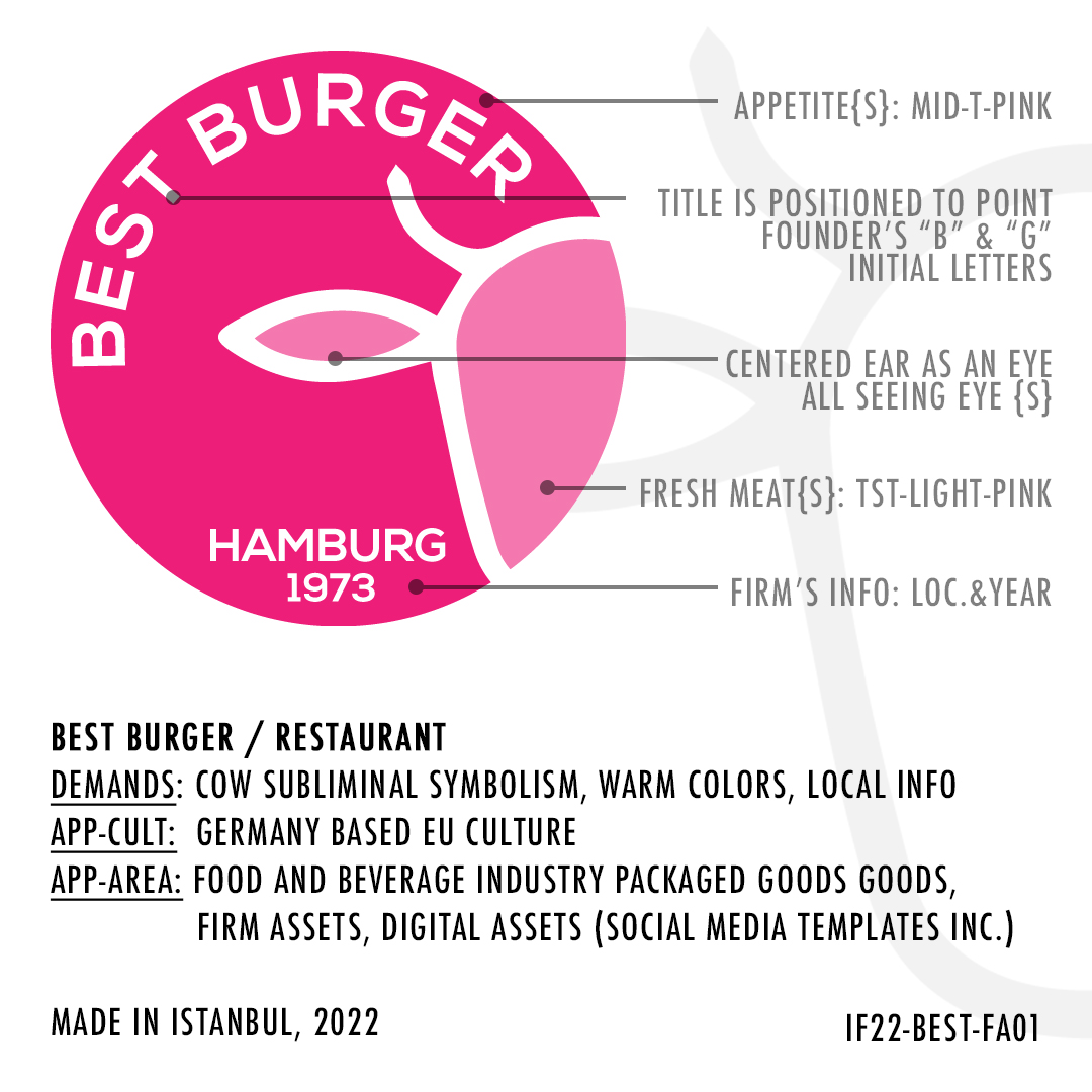 Best Burger Logo Info